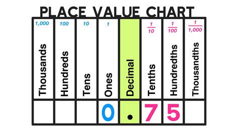 2.75 as a fraction|2.75 all including.